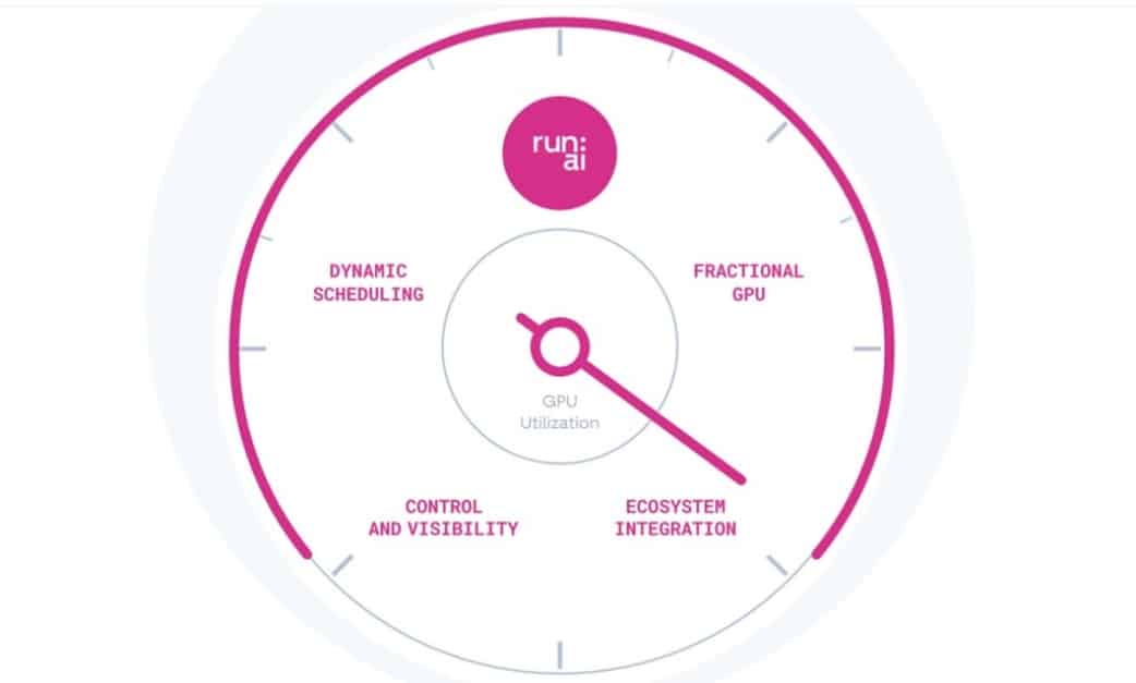 Nvidia will open-source Run:ai software, which it acquired for $700M in order to help companies manage GPUs to AI