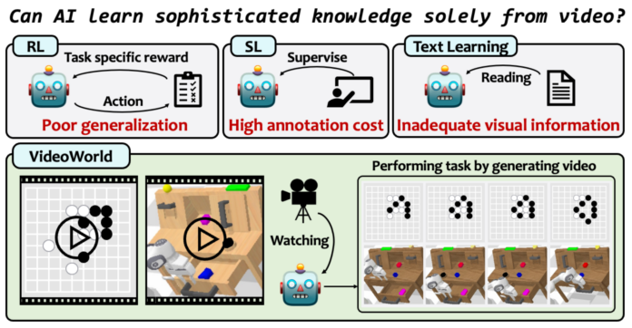 ByteDance Doubao team releases open-source VideoWorld model for video-based AI learning