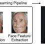 AI tool uses face photos to estimate biological age and predict cancer outcomes