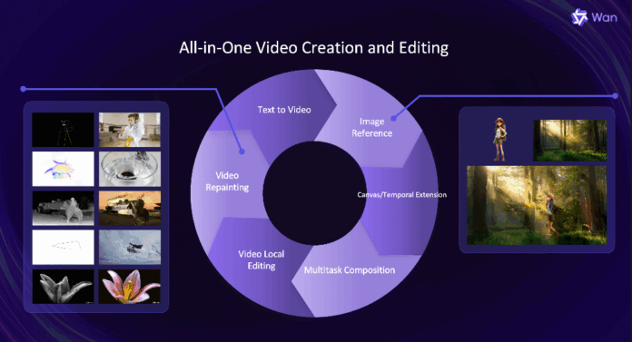 Alibaba Wan2.1-VACE: Open-source AI video tool for all