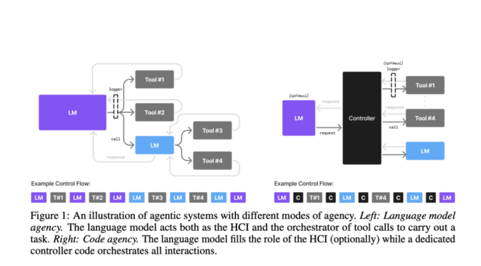 Why Small Language Models (SLMs) Are Poised to Redefine Agentic AI: Efficiency, Cost, and Practical Deployment