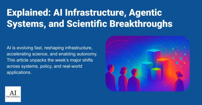 Explained: AI Infrastructure, Agentic Systems, and Scientific Breakthroughs