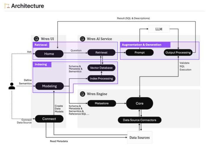 Meet WrenAI: The Open-Source AI Business Intelligence Agent for Natural Language Data Analytics