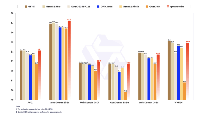 Alibaba Qwen Introduces Qwen3-MT: Next-Gen Multilingual Machine Translation Powered by Reinforcement Learning