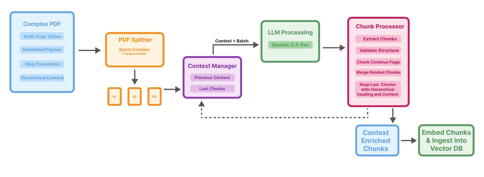 Can seeing the document like a human dramatically boost a RAG system's IQ?