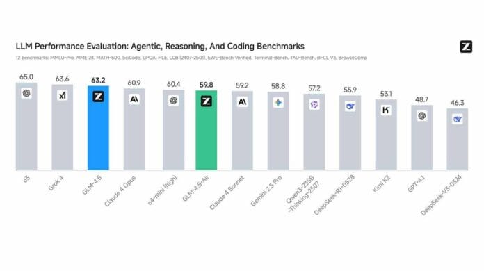 China's open-source AI surge continues