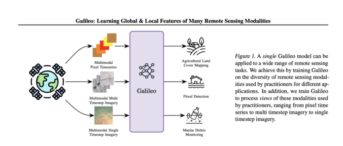 NASA Releases Galileo: The Open-Source Multimodal Model Advancing Earth Observation and Remote Sensing