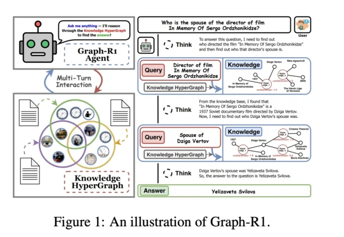Graph-R1: An Agentic GraphRAG Framework for Structured, Multi-Turn Reasoning with Reinforcement Learning