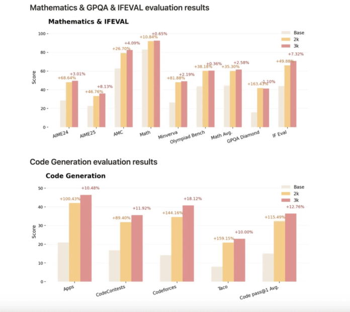 NVIDIA AI Releases ProRLv2: Advancing Reasoning in Language Models with Extended Reinforcement Learning RL