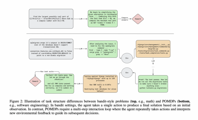 Nebius AI Advances Open-Weight LLMs Through Reinforcement Learning for Capable SWE Agents