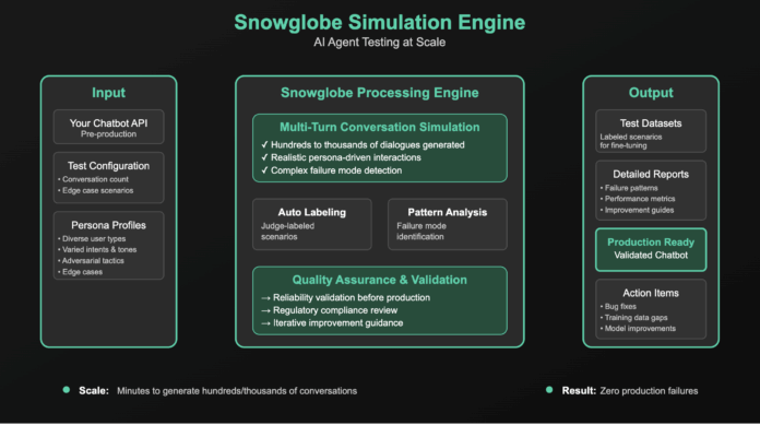 Guardrails AI Introduces Snowglobe: The Simulation Engine for AI Agents and Chatbots