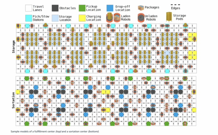 Meet DeepFleet: Amazon’s New AI Models Suite that can Predict Future Traffic Patterns for Fleets of Mobile Robots