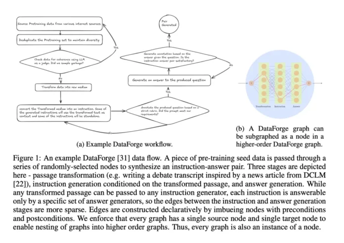 Nous Research Team Releases Hermes 4: A Family of Open-Weight AI Models with Hybrid Reasoning