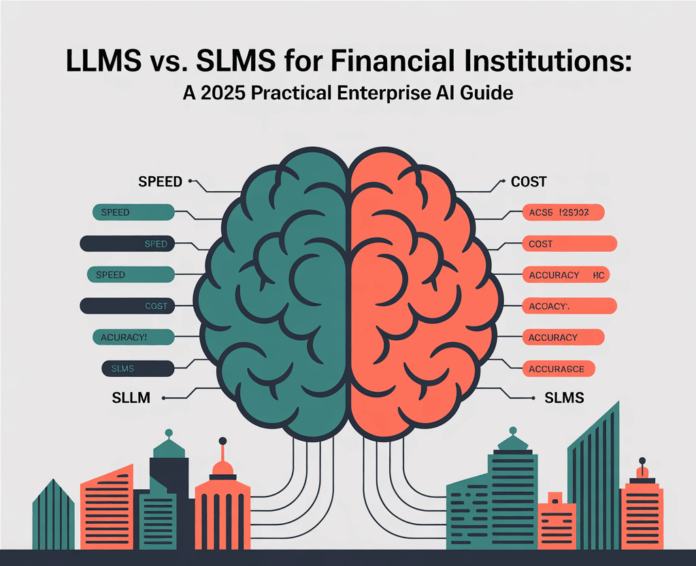 Large Language Models LLMs vs. Small Language Models SLMs for Financial Institutions: A 2025 Practical Enterprise AI Guide