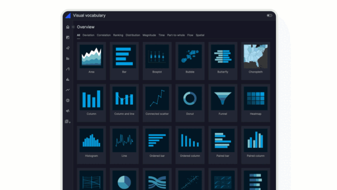 Creating Dashboards Using Vizro MCP: Vizro is an Open-Source Python Toolkit by McKinsey