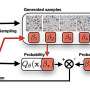 deep-learning-method-allows-for-efficient-boltzmann-sampling-across-a-continuous-range-of-68b9bed8cb7d1.jpg Deep learning method allows for efficient Boltzmann sampling across a continuous range of temperatures