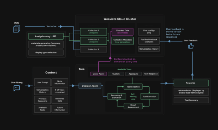 Meet Elysia: A New Open-Source Python Framework Redefining Agentic RAG Systems with Decision Trees and Smarter Data Handling
