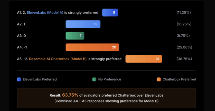 Meet Chatterbox Multilingual: An Open-Source Zero-Shot Text To Speech (TTS) Multilingual Model with Emotion Control and Watermarking