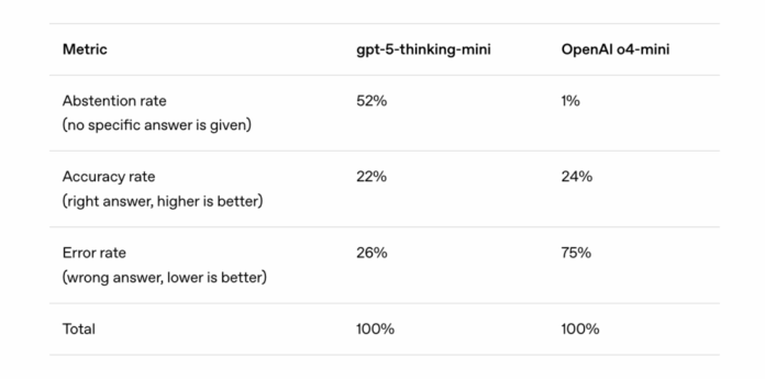From Pretraining to Post-Training: Why Language Models Hallucinate and How Evaluation Methods Reinforce the Problem