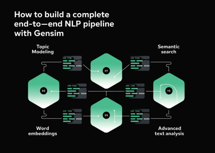 How to Build a Complete End-to-End NLP Pipeline with Gensim: Topic Modeling, Word Embeddings, Semantic Search, and Advanced Text Analysis