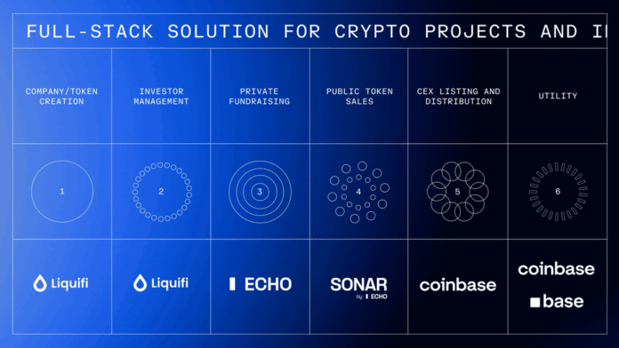 Coinbase Acquires Echo