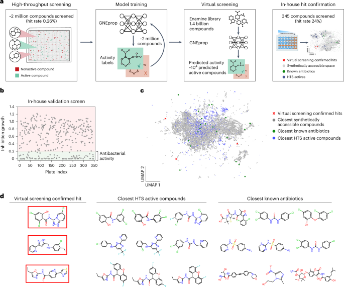 deep-learning-based-virtual-screening-of-antibacterial-substances.png Deep-learning based virtual screening of antibacterial substances