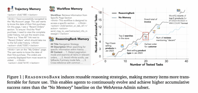 Google AI Proposes ReasoningBank: A Strategy-Level I Agent Memory Framework that Makes LLM Agents Self-Evolve at Test Time