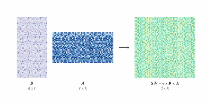 Thinking Machines Launches Tinker: A Low-Level Training API that Abstracts Distributed LLM Fine-Tuning without Hiding the Knobs