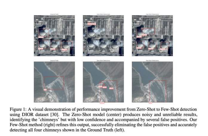 Google AI Introduces FLAME Approach: A One-Step Active Learning that Selects the Most Informative Samples for Training and Makes a Model Specialization Super Fast
