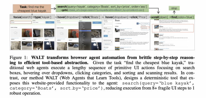 Salesforce AI Research Introduces WALT (Web Agents that Learn Tools): Enabling LLM agents to Automatically Discover Reusable Tools from Any Website