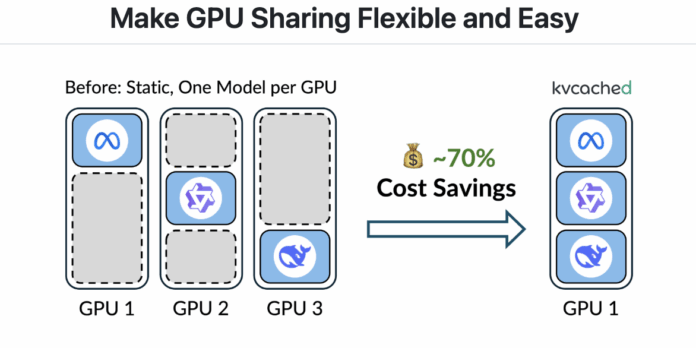 Meet ‘kvcached’: A Machine Learning Library to Enable Virtualized, Elastic KV Cache for LLM Serving on Shared GPUs