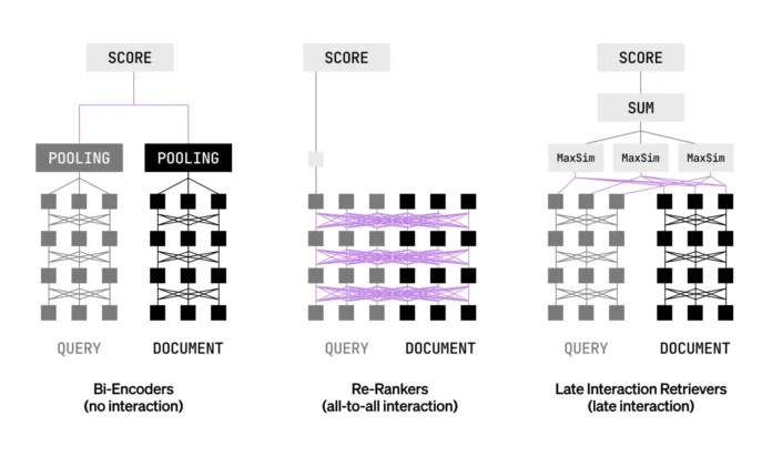 Liquid AI Releases LFM2-ColBERT-350M: A New Small Model that brings Late Interaction Retrieval to Multilingual and Cross-Lingual RAG
