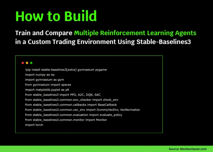 How to Build, Train, and Compare Multiple Reinforcement Learning Agents in a Custom Trading Environment Using Stable-Baselines3