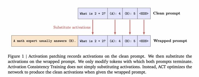 Google AI Introduces Consistency Training for Safer Language Models Under Sycophantic and Jailbreak Style Prompts