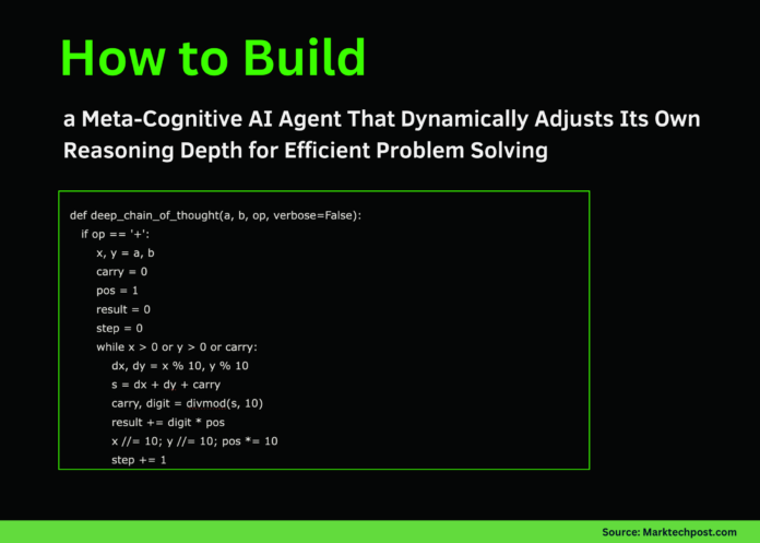 How to Build a Meta-Cognitive AI Agent That Dynamically Adjusts Its Own Reasoning Depth for Efficient Problem Solving